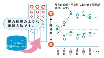 図