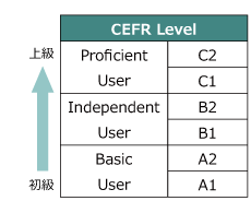 CEFR Level